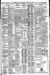 Western Mail Tuesday 30 April 1929 Page 15