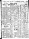 Western Mail Saturday 09 January 1932 Page 14