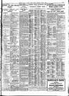 Western Mail Thursday 06 July 1933 Page 15