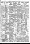 Western Mail Monday 12 July 1937 Page 15