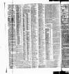 Bradford Observer Thursday 24 October 1901 Page 8