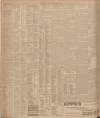 Dundee Courier Wednesday 13 April 1904 Page 2