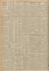 Dundee Courier Saturday 16 May 1925 Page 2