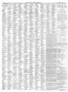 Isle of Wight Observer Saturday 27 October 1883 Page 2