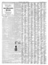 Isle of Wight Observer Saturday 29 September 1900 Page 2