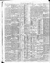 Morning Post Monday 06 April 1908 Page 10