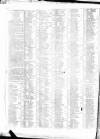 Royal Cornwall Gazette Saturday 27 April 1811 Page 2