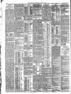 London Evening Standard Wednesday 13 April 1904 Page 10