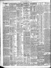 London Evening Standard Friday 09 March 1906 Page 2