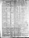 London Evening Standard Friday 08 March 1907 Page 2