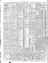 London Evening Standard Monday 06 January 1908 Page 2