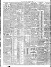 London Evening Standard Friday 10 January 1908 Page 2