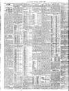 London Evening Standard Wednesday 15 January 1908 Page 2