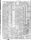 London Evening Standard Monday 03 February 1908 Page 2