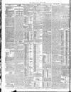 London Evening Standard Tuesday 14 April 1908 Page 2