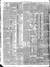 London Evening Standard Friday 07 August 1908 Page 2