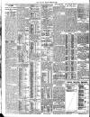 London Evening Standard Friday 28 August 1908 Page 2