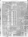 London Evening Standard Tuesday 01 December 1908 Page 2