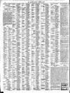 London Evening Standard Monday 04 October 1909 Page 10