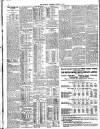 London Evening Standard Wednesday 04 October 1911 Page 2