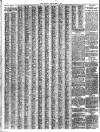 London Evening Standard Monday 06 May 1912 Page 12