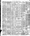 London Evening Standard Saturday 23 May 1914 Page 8