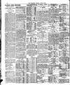 London Evening Standard Monday 08 June 1914 Page 16