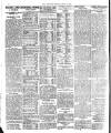 London Evening Standard Monday 12 April 1915 Page 2