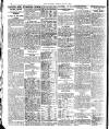 London Evening Standard Monday 24 May 1915 Page 2