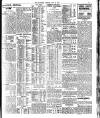 London Evening Standard Tuesday 25 May 1915 Page 11