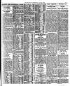 London Evening Standard Wednesday 16 June 1915 Page 3