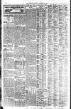 London Evening Standard Tuesday 16 November 1915 Page 10