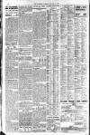 London Evening Standard Tuesday 18 January 1916 Page 10