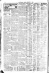 London Evening Standard Thursday 24 February 1916 Page 12