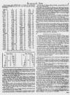 Ipswich Journal Sat 30 Mar 1734 Page 3