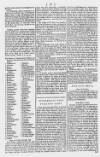 Ipswich Journal Sat 17 Mar 1739 Page 2