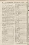 Perry's Bankrupt Gazette Thursday 07 August 1828 Page 8