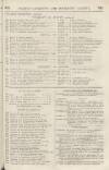 Perry's Bankrupt Gazette Thursday 21 August 1828 Page 3