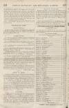 Perry's Bankrupt Gazette Thursday 04 September 1828 Page 8