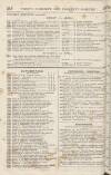 Perry's Bankrupt Gazette Saturday 04 April 1829 Page 4