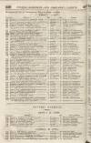 Perry's Bankrupt Gazette Saturday 25 April 1829 Page 2