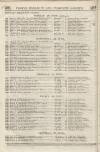 Perry's Bankrupt Gazette Monday 20 July 1829 Page 4