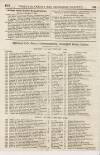 Perry's Bankrupt Gazette Saturday 13 February 1830 Page 4
