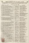 Perry's Bankrupt Gazette Saturday 15 May 1830 Page 4