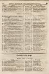 Perry's Bankrupt Gazette Saturday 18 June 1831 Page 5