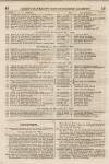 Perry's Bankrupt Gazette Saturday 18 June 1831 Page 6