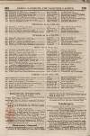 Perry's Bankrupt Gazette Saturday 02 April 1831 Page 6