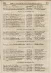 Perry's Bankrupt Gazette Saturday 15 October 1831 Page 7