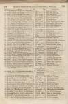 Perry's Bankrupt Gazette Saturday 10 December 1831 Page 4