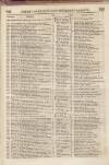 Perry's Bankrupt Gazette Saturday 31 December 1831 Page 5